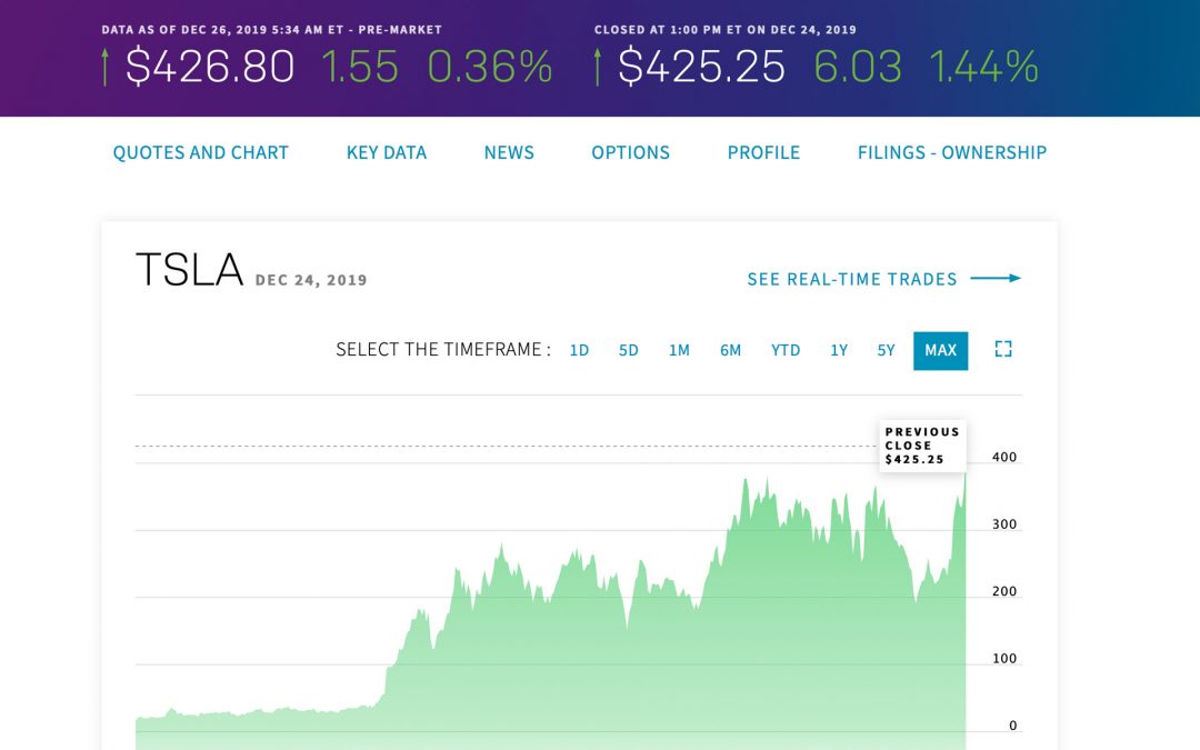 Tesla Aktie auf Rekordhoch