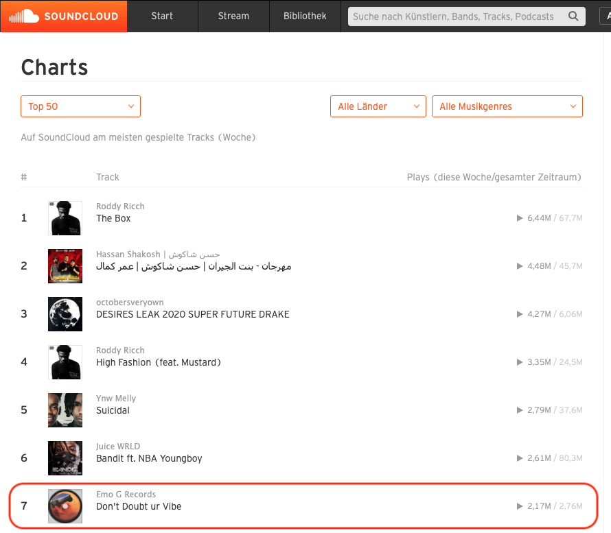 Elon Musks "Don't doubt ur Vibe" bei Platz 7 auf den offiziellen Soundcloud Charts