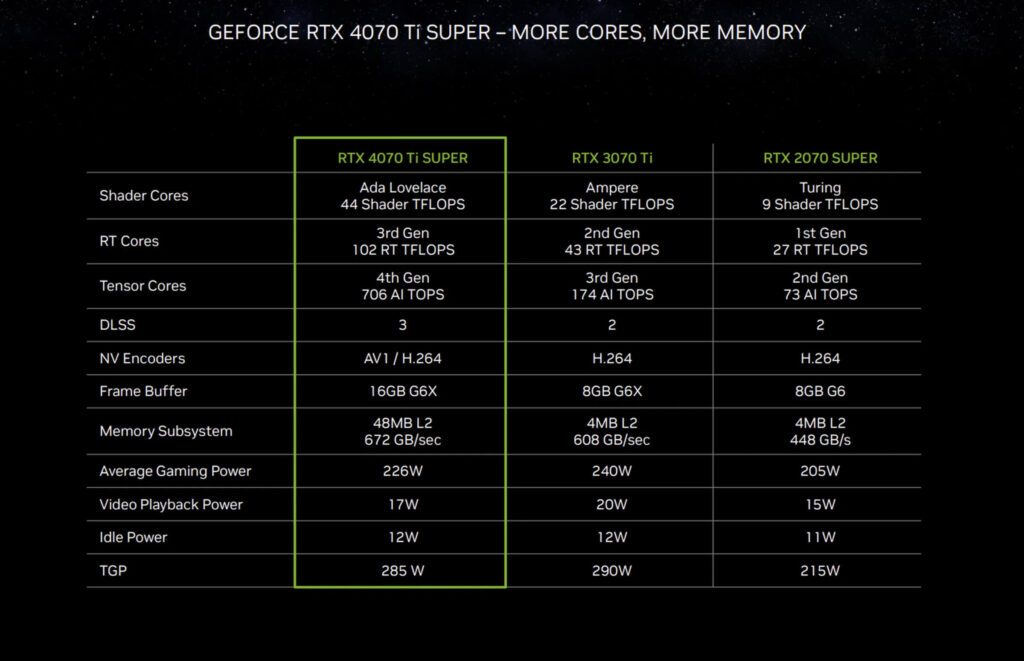 Nvidia RTX 4070 Ti Super / Bild: Nvidia