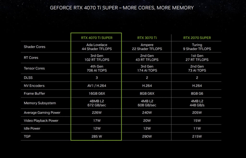 Nvidia RTX 4070 Ti Super / Bild: Nvidia